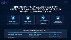 NCC-RO pregăteşte finanţarea evaluărilor de securitate cibernetică şi conformitate cu Actul privind rezilienţa cibernetică pentru IMM-uri